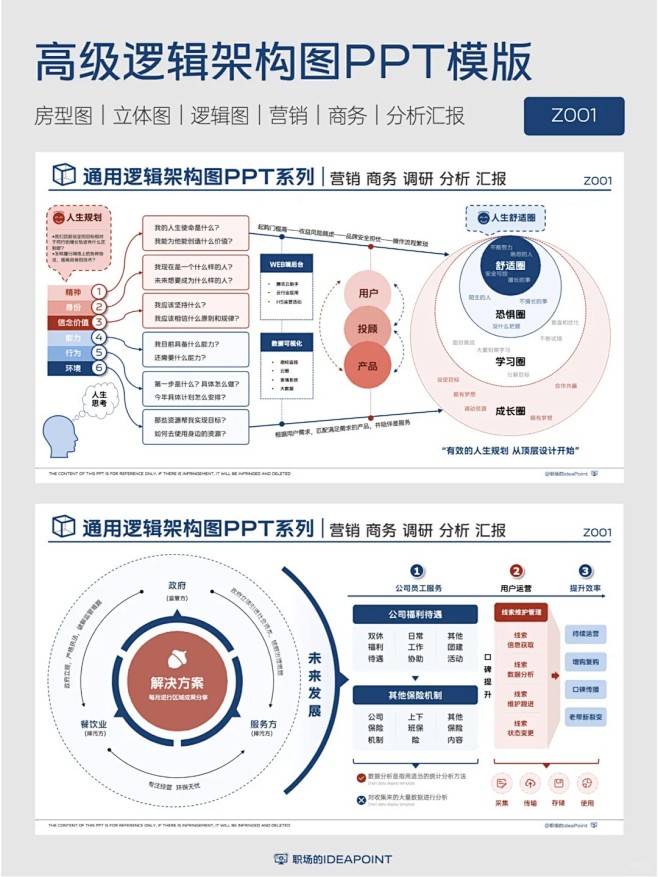 答应你们的年终总结规划汇报PPT来了‼...