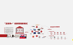 LONEZ采集到C 文化墙