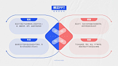 huangdaxiangege采集到ppt