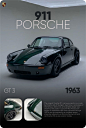 911 Porsche Car poster