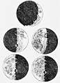 Moon Drawings (Galileo Galilei, 1610)    Aided by his telescope, Galileo's drawings of the moon were a revelation. Until these illustrations were published, the moon was thought to be perfectly smooth and round. Galileo's sketches revealed it to be mounta