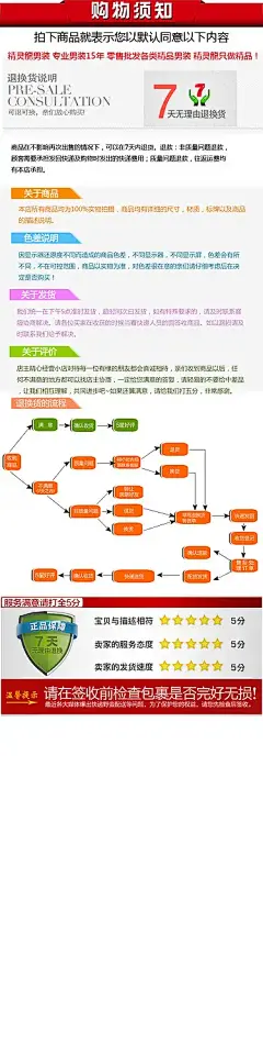 电商网店店铺购物须知海报
