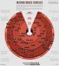 Envisioning the future of finance | Visual.ly