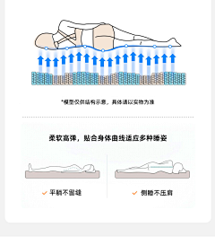 12lucky采集到详情页