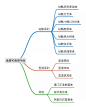 今天，我们差点被汉仪字库告上法庭…含泪送上字体侵权处理及规避指南