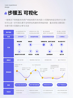 波蒂瓜采集到PPT版式