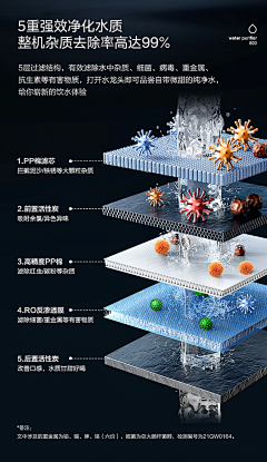 大仁大爱王同学采集到版式设计