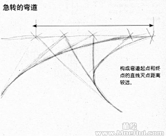 lizhili采集到教程