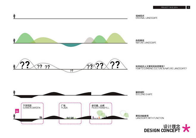 SWA香港中环新海滨城市设计研究-线计网