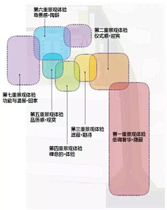 卷卷爱吃土豆采集到景观设计理念