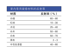 Cloveい采集到读书