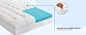 foam mattress topper