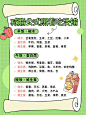 餐饮美食减脂餐攻略指南小红书配图