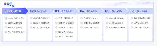 抖音电商学习中心-抖音电商官方学习平台