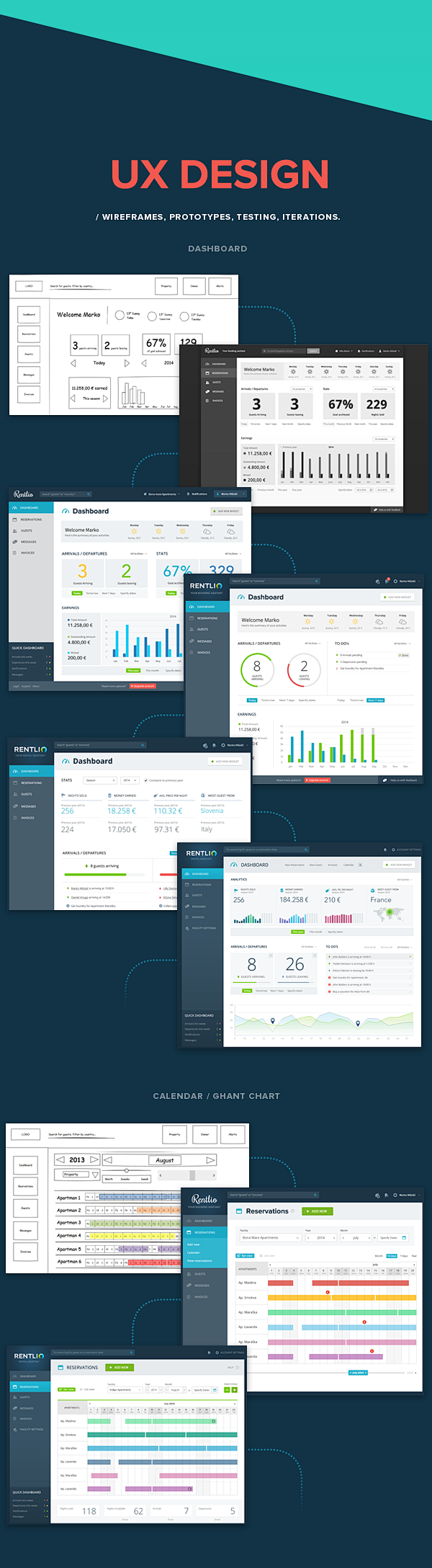 Rentl.io Booking App...