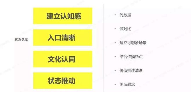 三十份超超超实用的营销模型图！（2020...