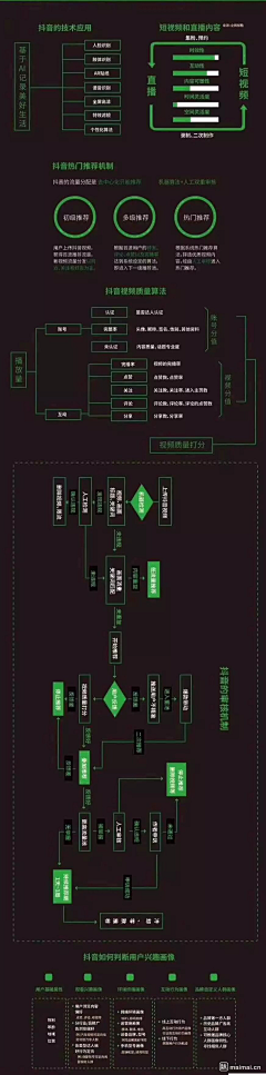 Nast-zor采集到文章