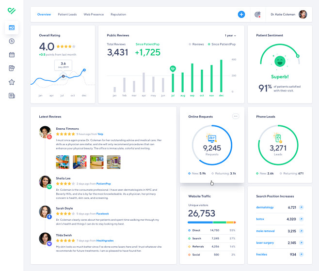 Dashboard   norms