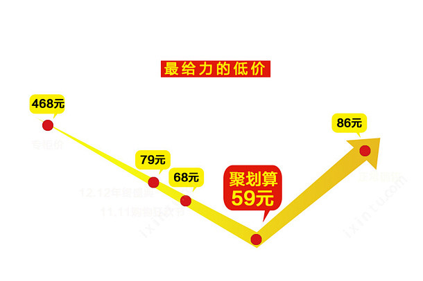 活动价格促销曲线 免费下载 页面网页 平...