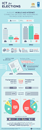 Information and Communication Technologies for Elections | Visual.ly