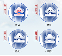 Tolerate15采集到保健/关节素材