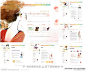 百度图片搜索_化妆品网页设计的搜索结果 - sumeer秀采集到化妆品网页设计 - 花瓣