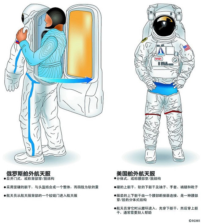 宇航员服饰图解4