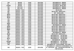 陪伴是最长情の告白采集到电商新广告法禁用词-参考