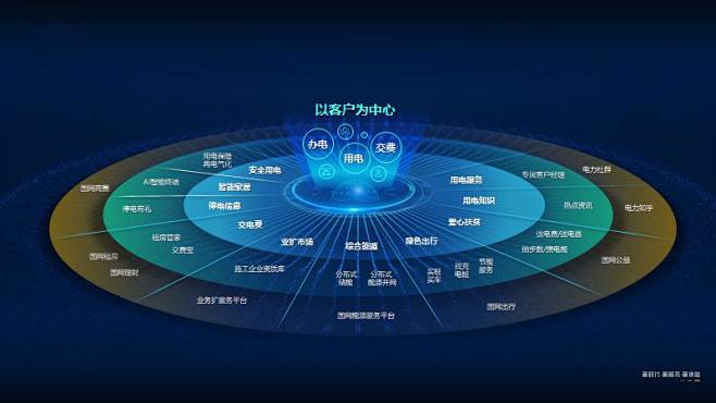 锐普最新定制的发布会项目，让PPT美出科...