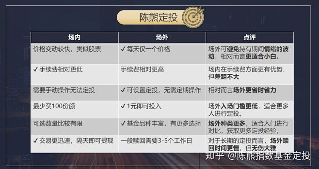 (1 封私信 / 12 条消息) 基金定...