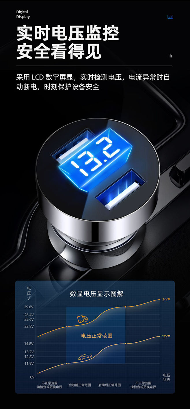 【精品推荐】点烟器转换usb车载充电器汽...