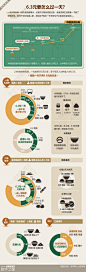 数字之道091期：6.3元钱如何过一天-搜狐新闻