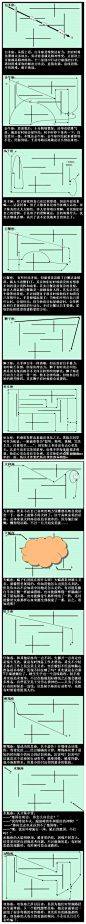 【十二星座思维路线图】