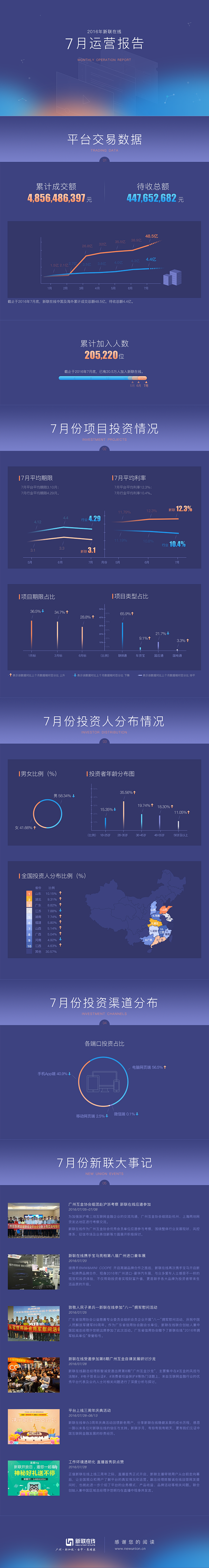 新联在线2016年7月月度运营报告 - ...