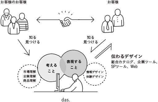 ポリシー : ポリシーpolicy 知っ...