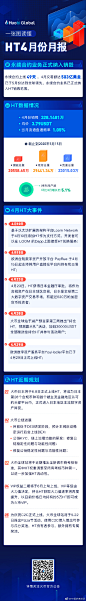 区块链超话 HT月报数据解读版，来看看4月份的成绩单吧