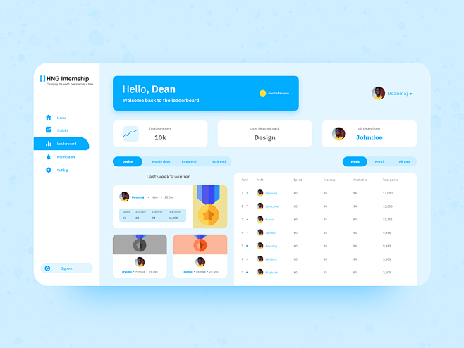排行榜UI设计理念adobe illustrator adobe xd设计uiux ui