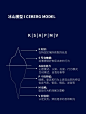 如何找到自己的天赋。冰山模型 ICEBERG MODEL - 抖音
