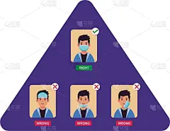 如何正确佩戴医用口罩。冠状病毒感染期间的个人卫生须知。男孩角色戴着正确和错误的外科口罩或口罩的方式。