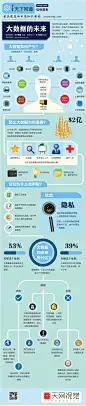【读图】大数据的未来