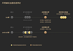 hanahanana采集到PPT