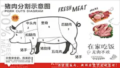 猪肉分割示意图  - 源文件下载【酷图网】猪肉分割,猪肉分割图,猪肉部位图,肉类猪肉,猪肉分布示意,精品鲜肉,鲜肉区,新鲜肉,超市鲜肉区,卖肉区域,meat,百分百,鲜肉促销板,鲜猪肉,肉品分割,猪肉介绍,超市生鲜猪肉,展板灯箱,正宗猪肉,生猪肉,超市生鲜挂画,超市生鲜展板,肉铺,新鲜猪肉,猪肉展板,猪肉广告,超市猪肉,猪肉挂图,猪肉挂画