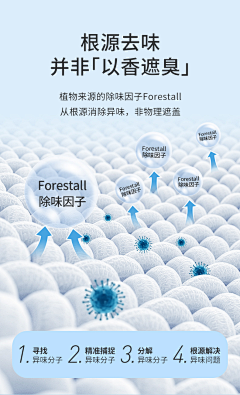 O05v0oXp采集到科技成分