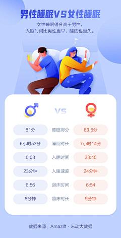 ONEDaye采集到H5（手绘）