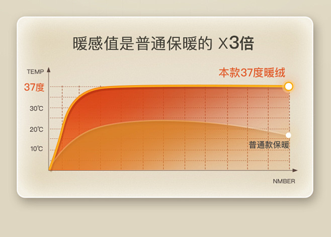 无痕保暖内衣女加厚加绒德打底恒温单件上衣...