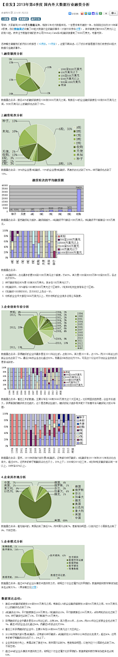 IBBD电商数据分析探索者采集到大数据