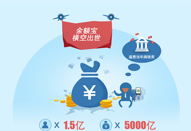 容易宝300 天弘沪深300指数基金余额...