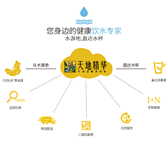 咚咚0122采集到水