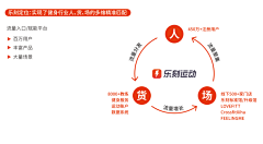 卡之卡之之采集到人货场
