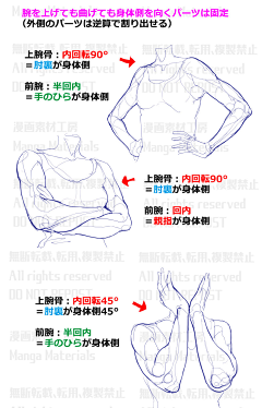 难御、采集到教程学习类